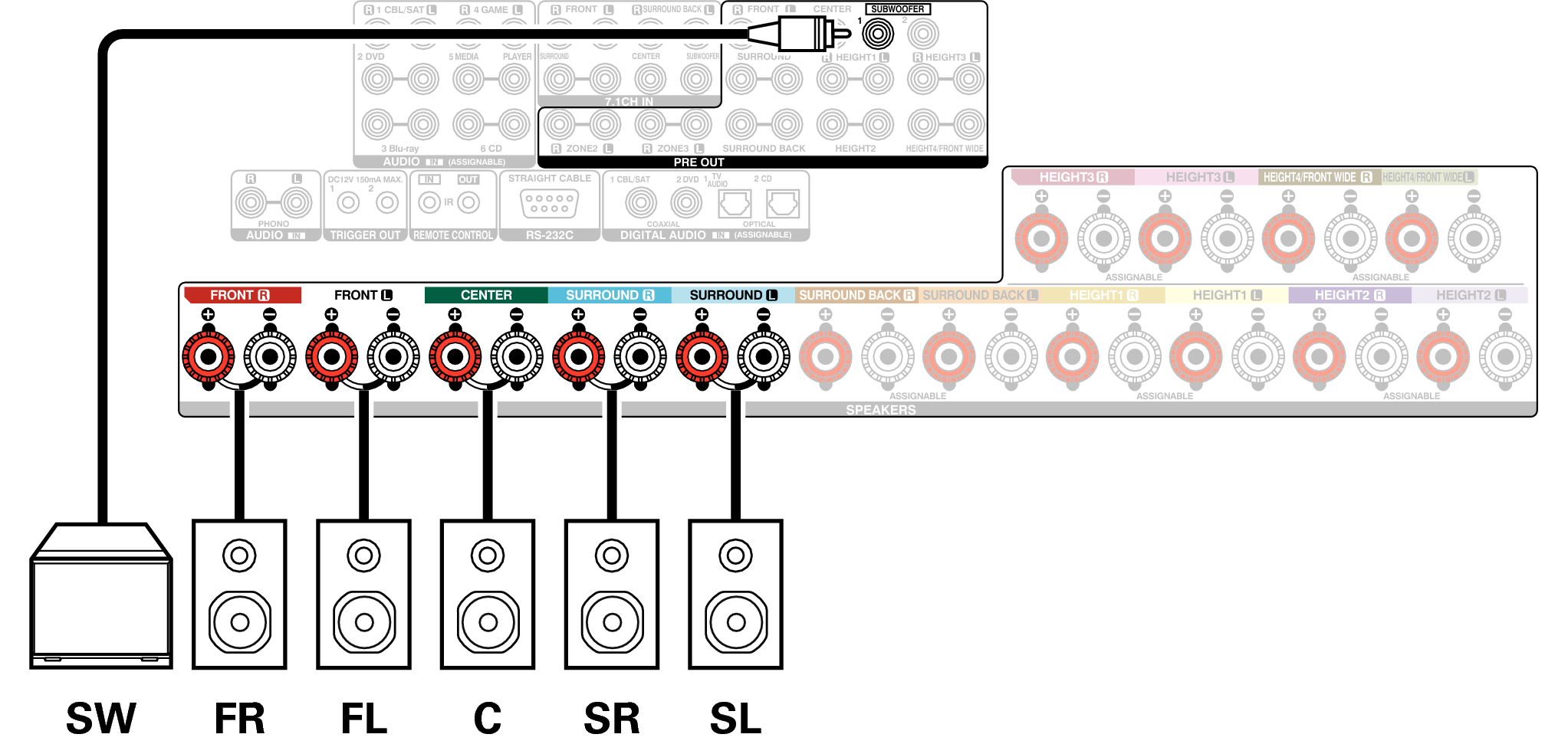 Conne SP 5.1 X85E3